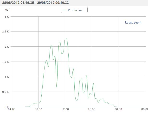 daily-solar-panel-variance-cloud.JPG