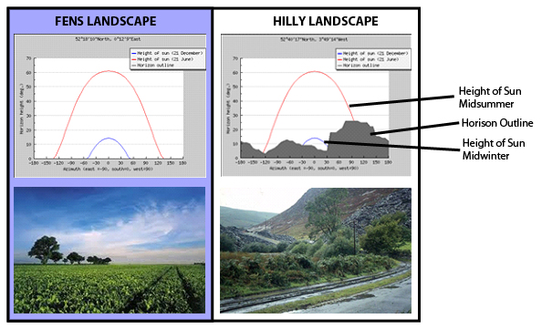 Solar horizon comparison 